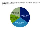 日本選手の活躍に期待…東京五輪・パラリンピック意識調査 画像