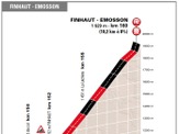 ドーフィネ第7ステージのゴールは普通車では上れない28.3％の激坂 画像