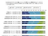 「リオパラリンピックを見て選手に感心」8割…東京五輪・パラリンピック意識調査 画像