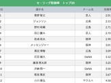 【クライマックスシリーズを勝手に予想！】巨人対横浜DeNA、1stステージ3連戦、先発投手3名は？ 画像