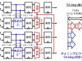 富士通研、チップ間通信で世界最高速となる56Gbps受信回路を開発 画像