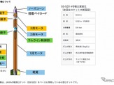 JAXA、全長9.54mの小型ロケットを打ち上げへ 1/11 画像