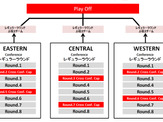 3人制バスケ「3x3 PREMIER.EXE 2017」大会開催方式発表 画像