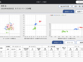 巨人、プロ野球データ解析システム導入…一軍から三軍までのデータを解析 画像