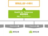 北島康介、香川真司が開発途上国の子どもを支援する「Health for Tomorrow」設立 画像