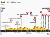 【ツール・ド・フランス14】第2ステージ速報、第1山岳はルモワンヌが先頭通過（残り145km） 画像