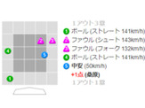 DeNA、逆転で怒濤3連勝＆日本S進出王手！ロペスV打、継投で1点差逃げ切り 画像