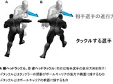 ラグビーでタックルする選手の頭の位置により、頭頚部の外傷発生頻度が約30倍アップ…順天堂大学 画像