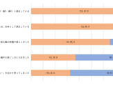 羽生結弦がMVP、高木菜那はブレーク度1位…平昌冬季オリンピックに関する調査 画像