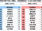 石原さとみが始球式で投げてほしい女性芸能人1位に…プロ野球に関する調査 画像