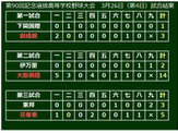 【選抜高校野球】花巻東が2009年以来の春勝利…序盤のリードを守り5-3と競り勝つ 画像
