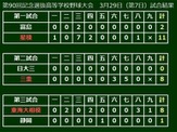 【選抜高校野球】東海大相模が一番乗りで8強進出！野口→浅海→齋藤の継投で静岡打線に1失点 画像