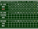 【高校野球】“松井先輩”に勝利届ける！星稜が開幕戦で11安打9得点の快勝発進 画像