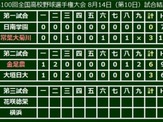 【高校野球】金足農が3回戦進出…エース吉田が9回13K3失点154球、2戦で計311球投げ抜く 画像