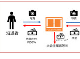 まえばし赤城山ヒルクライム大会で競技者への写真販売プラットフォームの実証実験を実施 画像