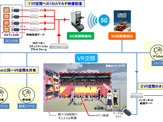 VR空間内でスポーツ観戦者同士がコミュニケーションできる「VRソーシャルビューイング」実証実験を実施 画像