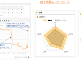 巨人会員サイトにプロ野球データ分析を利用したコンテンツ登場 画像