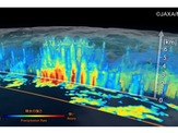 富士通、JAXAの地上システムを構築、世界中の降水に関する情報を一般配信 画像
