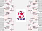 第94回天皇杯、ベスト8決まる…J1の5チーム、J2は3チーム勝ち残る 画像
