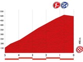 【ブエルタ・ア・エスパーニャ14】第18ステージ速報、ルイスレオン・サンチェスら3人が逃げる（残り80km） 画像