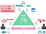 自転車創業、 オンライン署名「新都知事とつくるTOKYO自転車シティ」に賛同 画像