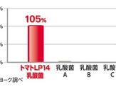 日清ヨーク、新しい植物性乳酸菌を使用した乳酸菌飲料を発売 画像