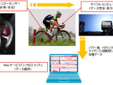 パイオニア、ペダリングモニターセンサーと高性能サイクルコンピューター発売 画像