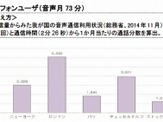 世界主要7都市の通信料金…スマホが廉価なストックホルム、FTTHが廉価な東京とソウル 画像