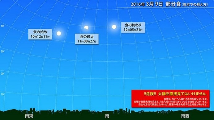 3月9日の部分日食（東京での見え方）　（c） 国立天文台天文情報センター