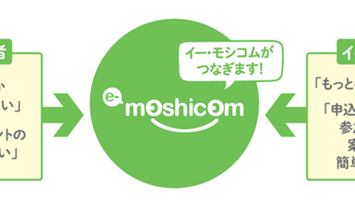 スポーツイベント集客支援サイト「e-moshicom（イー・モシコム）」…RUNNETと連携