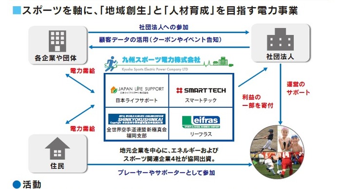 九州スポーツ電力、設立…収益の一部はスポーツ振興事業に還元