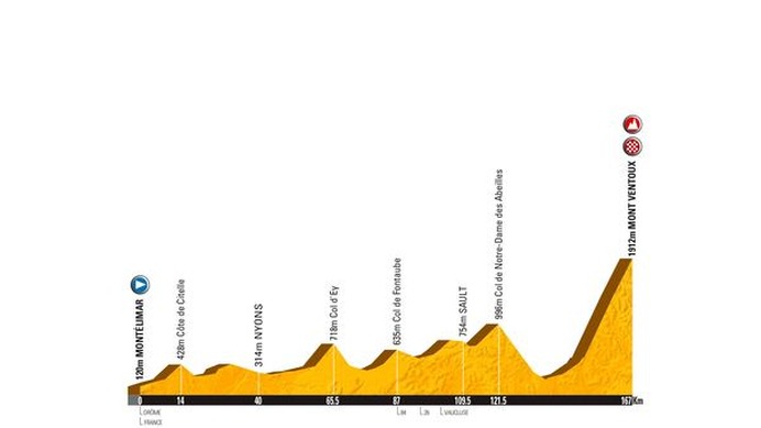 　7月4日にモナコで開幕する第96回ツール・ド・フランスは、各ステージの走行距離が微修正され、最終のものになった。総距離は3,459.5km。