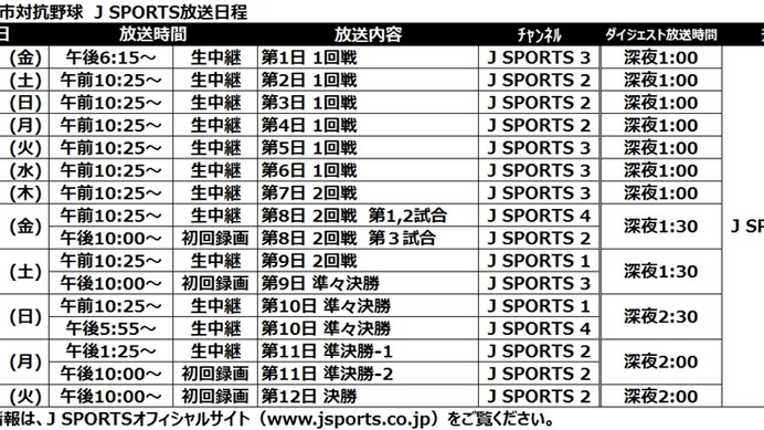 都市対抗野球大会を全31試合放送…J SPORTS