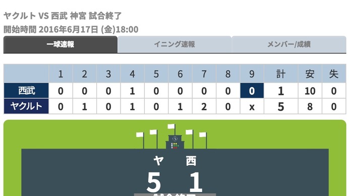 Copyright(C) 2016 STATS Japan Co.,Ltd.