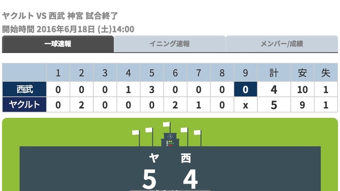 Copyright(C) 2016 STATS Japan Co.,Ltd.