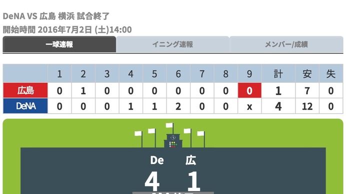 DeNA、投打がかみ合い広島に快勝…石田健大が今季6勝目