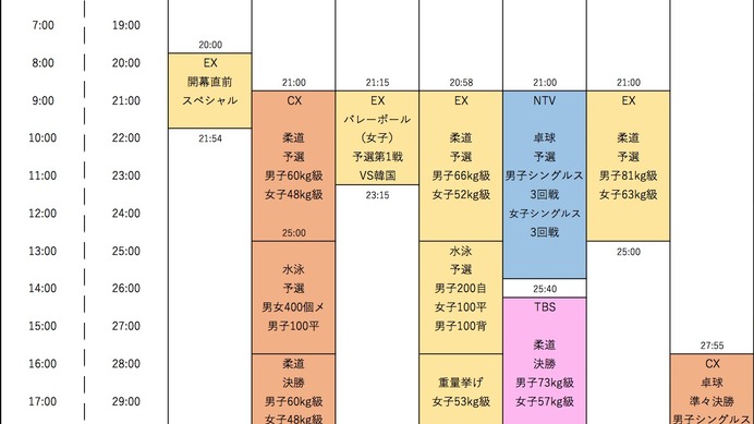 リオオリンピック民放地上波タイムスケジュール（8/5~8/9)