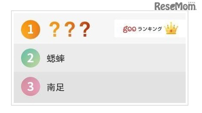 gooランキング「珍しすぎて読めない名字ランキング」