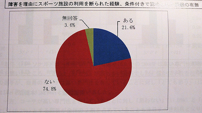 開幕直前「第3回 パラリンピック選手の競技環境調査」発表