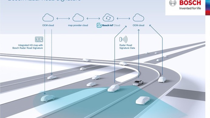 ボッシュの「レーダー道路標識」のイメージ