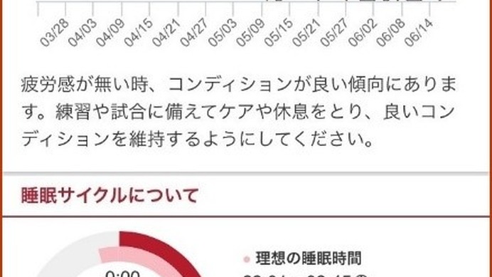 選手の成長をサポートするサービス「アトレータ」に自動アドバイス機能追加