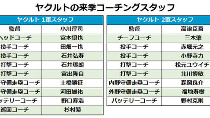 ヤクルトの来季コーチングスタッフ