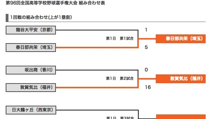 日本高等学校野球連盟のサイトより