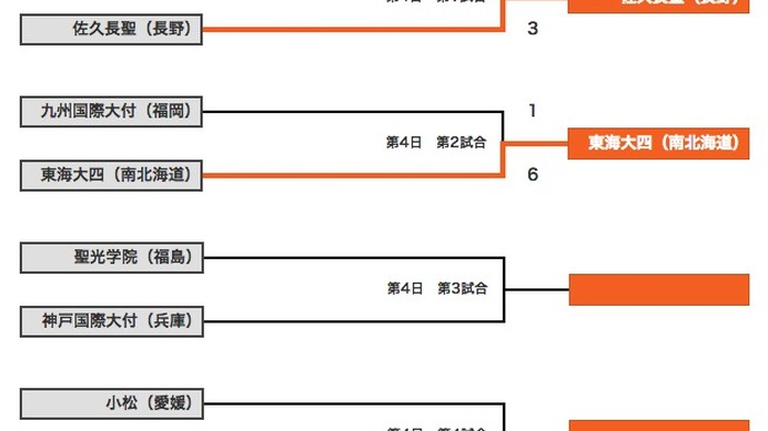 高校野球連盟のスクリーンショット