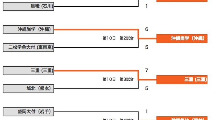 高野連webサイトより