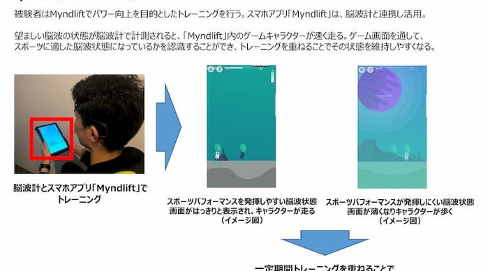 脳波を活用したブレインテックアプリ、立教大学自転車競技部にテスト導入