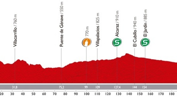 【ブエルタ・ア・エスパーニャ14】今大会最長の第8ステージはスプリンター向けの平坦コース