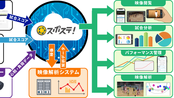 スポーツチーム向けチーム強化サービス「スポステ！ハンドボール」をジークスター東京に提供