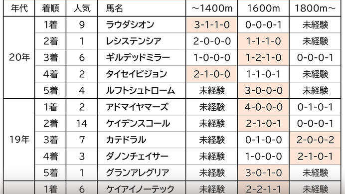 【NHKマイルC／穴馬アナライズ】グレナディアガーズかシュネルマイスターか、過去の傾向から浮上した単勝50倍以上の大穴馬