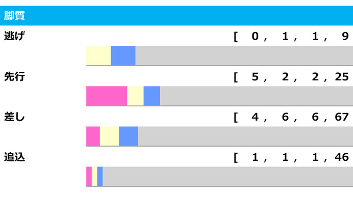 【日本ダービー／脚質傾向】サトノレイナスに不安データ、今のダービーポジションは4角4番手以内